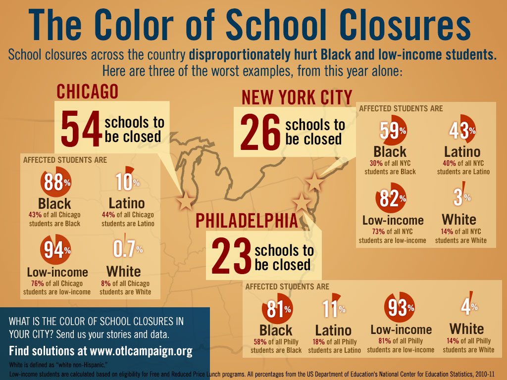 Image result for big education ape School Closure
